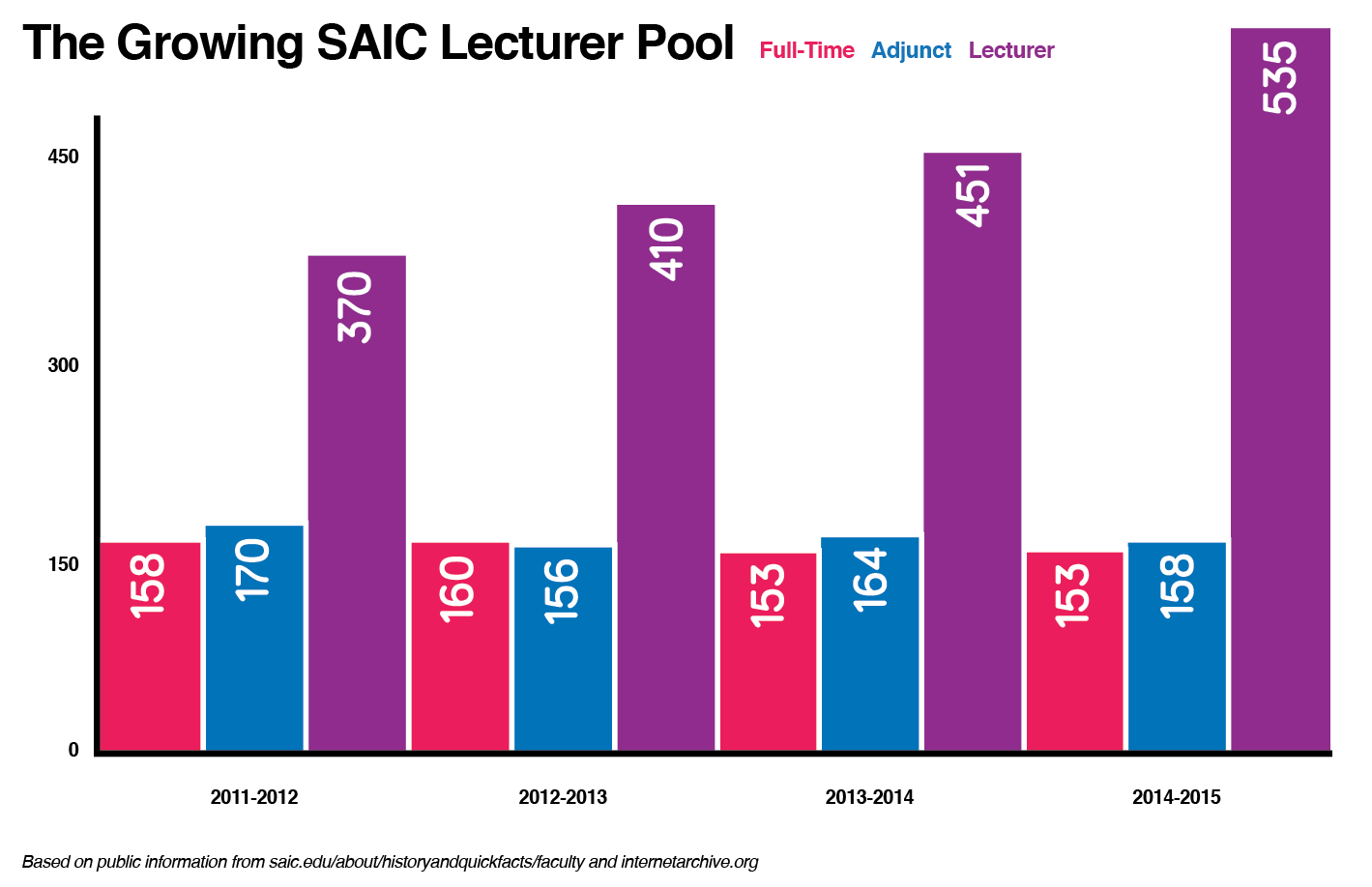 Lecture Pool