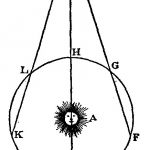 Illustration_from_1676_article_on_Ole_Rømer’s_measurement_of_the_speed_of_light