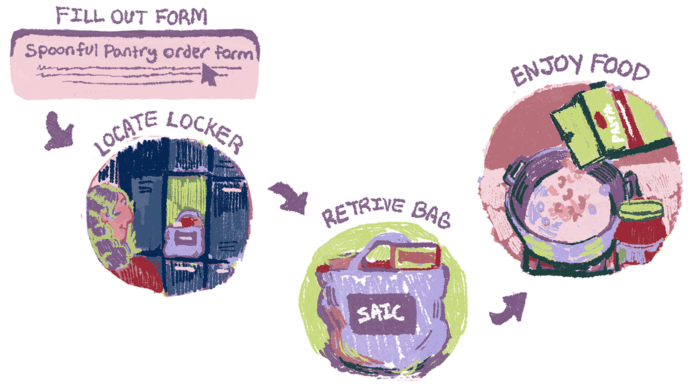 Spoonful Online Design