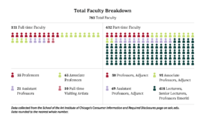 Leaning on Lecturers